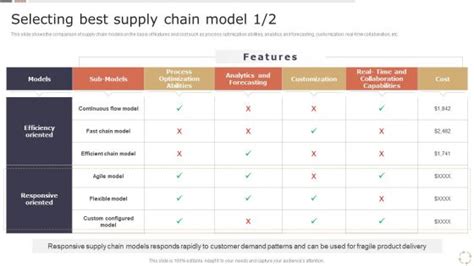 Image result for Chain Store Optimization Model