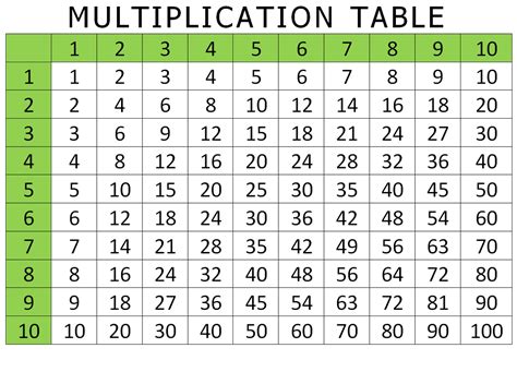 Toradh íomhá ar Won Math Graph Table