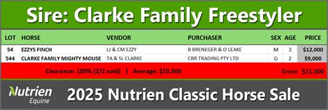 Select Frees に対する画像結果