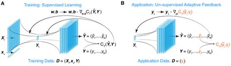 Image result for Machine Learning Optimal Space