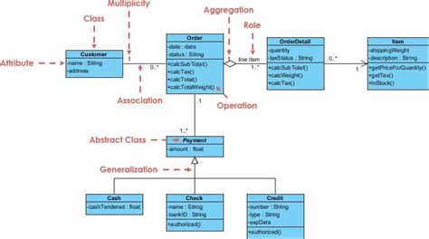 Toradh íomhá ar Java UML Class Diagram Arrows