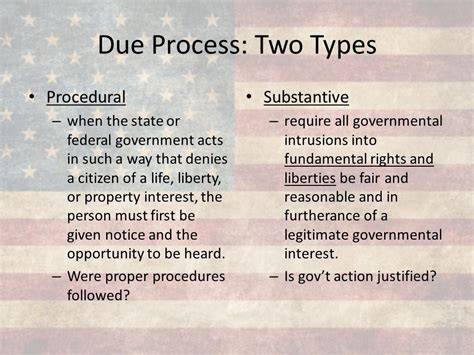 Image result for Example of Due Process