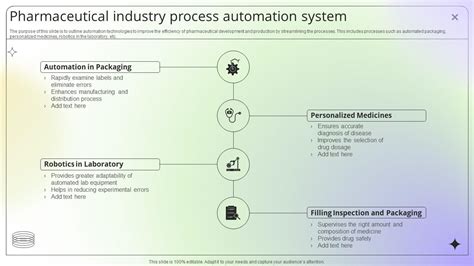 Image result for Pharmaceutical Manufacturing Process