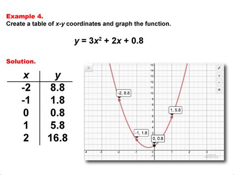 Image result for Quadratic Function