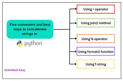 Image result for Concatenate Python with Input