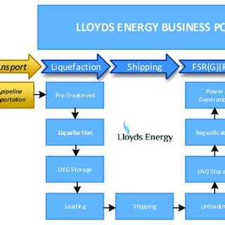 Gate Entry in Logistics Process に対する画像結果