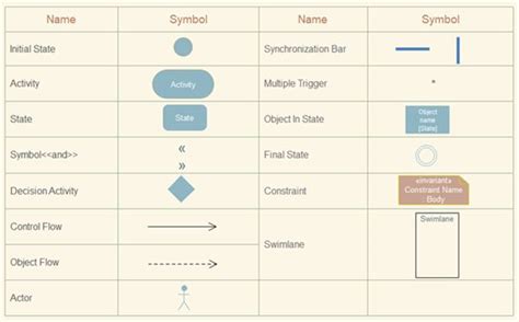 Active Diagram に対する画像結果