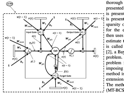 Image result for Short-Term Memory Block