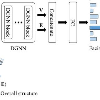 Neural Network as Directed Graph に対する画像結果