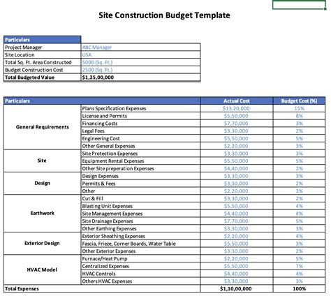 Top 10 Construction Budget Templates to Simplify Your Project