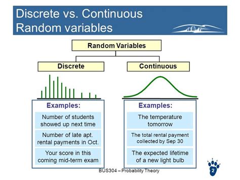 Image result for Discrete Values Vs. Continuous Values