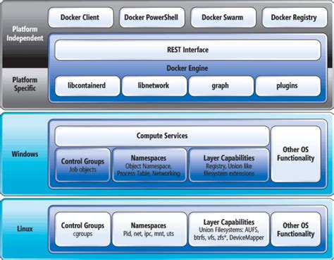 Image result for Microsoft Containers