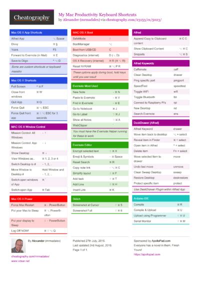 Image result for Snagit Cheat Sheet
