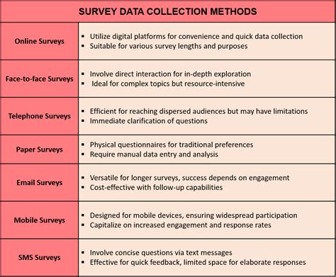 Image result for Method of Data Collection Using DGPS