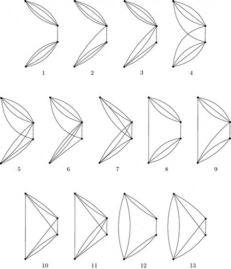 Integrable Graphs に対する画像結果