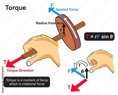 Afbeeldingsresultaten voor Torque Experiment