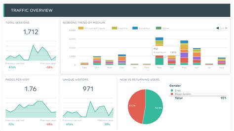 Image result for Interactive Dashboard and Data Visualization