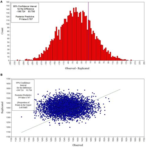 Image result for Predictive Distribution Bayesian