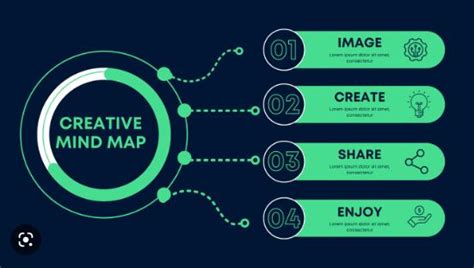 Image result for Creative Mind Map Designs