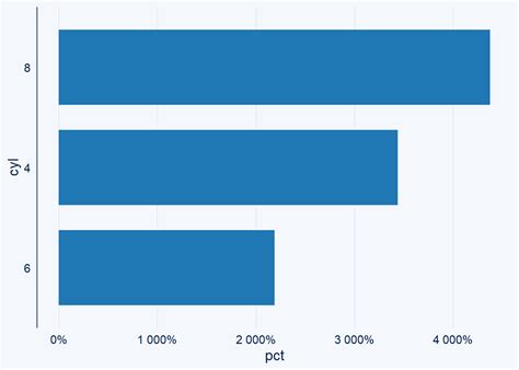 Afbeeldingsresultaten voor Auto Color Axis Labels