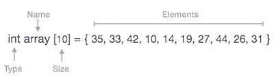 Image result for How to Code Declare an Array of Numbers Python List