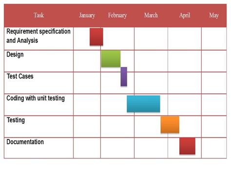 Image result for Gantt Chart Implementation Plan