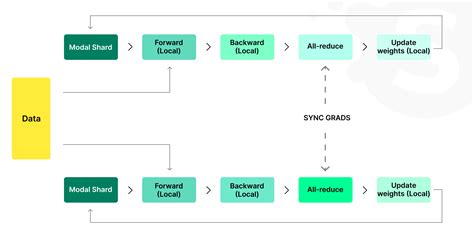 Image result for API Key and LLM