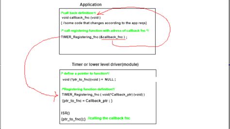 Image result for Callback Function Animation
