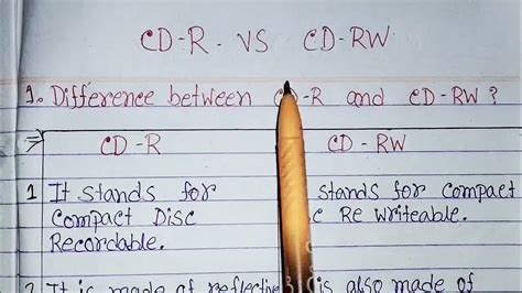 Image result for What Is a CD R