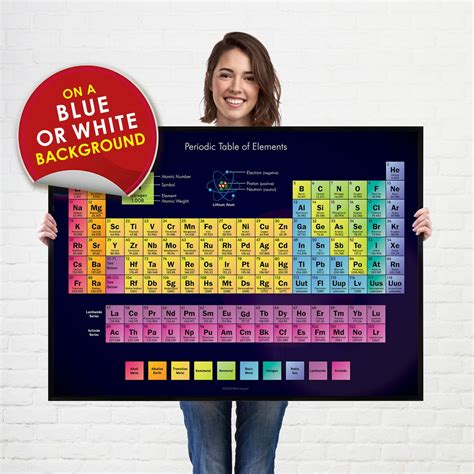 Image result for Poster On the History of the Periodic Table