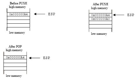 Image result for Stack Frame in C