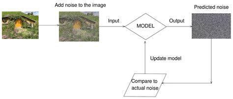Image result for Easy Diffusion Models