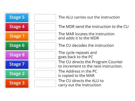 Toradh íomhá ar FDE Code Computing