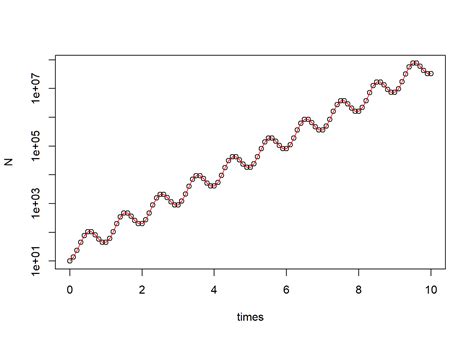 Image result for Exponential Growth Environmental Science