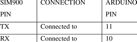 Arduino SIM900 に対する画像結果