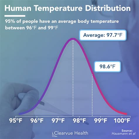 Image result for Normal Human Body Temperature