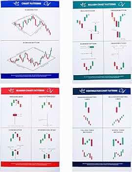 Image result for Stock Graph Patterns Book