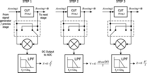 Image result for Amplitude Detector