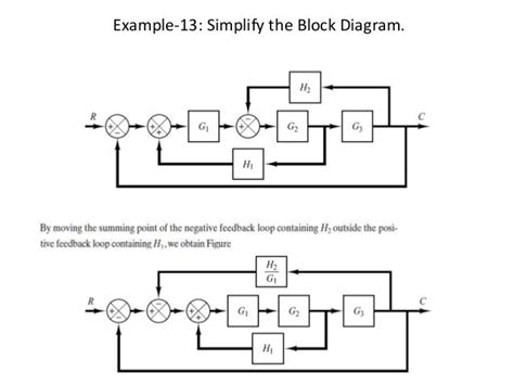 Afbeeldingsresultaten voor How to Draw Block Diagram Control System