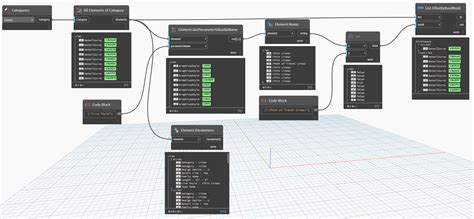 Image result for Dynamo Revit Divide Line