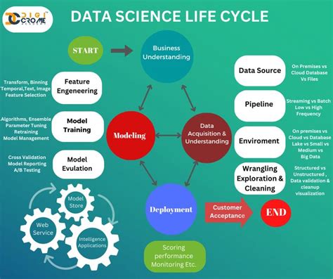 Toradh íomhá ar Data Lifecycle Meme