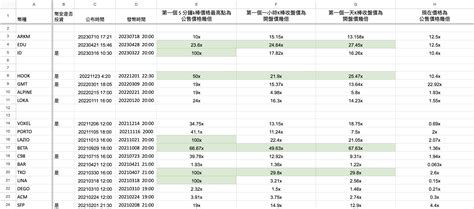 Toradh íomhá ar Binance ICO