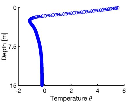 Afbeeldingsresultaten voor Example of an Xcode Init