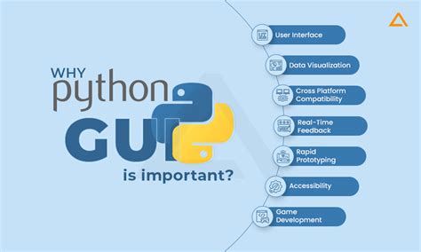Image result for GUI API That Are Python Programming Languages Sample