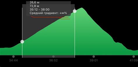 Image result for Infinite Gradient Graph