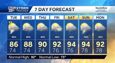 Image result for How Is the Weather Tomorrow