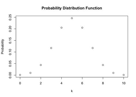Probability Distribution Function Graph for Multiple Variables に対する画像結果