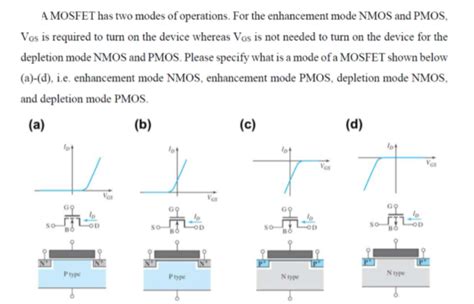 Toradh íomhá ar NMOS Enchancementg Diagram