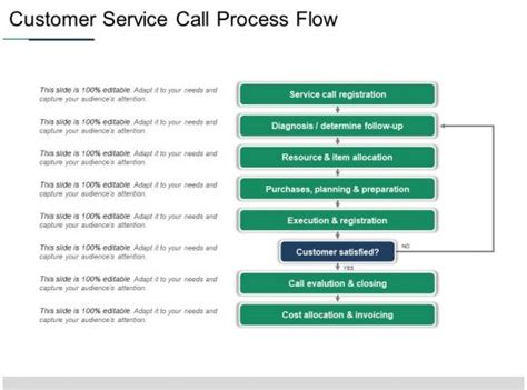 Toradh íomhá ar Call Flow Example