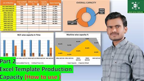 Machine Utlization Excel Chart-साठीचा प्रतिमा निकाल